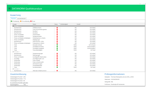 Die DATANORM Qualitätsanalyse